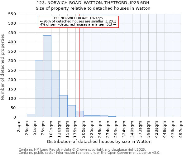 123, NORWICH ROAD, WATTON, THETFORD, IP25 6DH: Size of property relative to detached houses in Watton