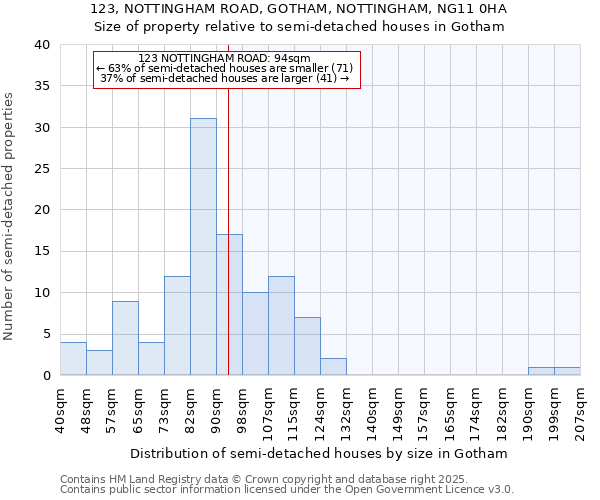 123, NOTTINGHAM ROAD, GOTHAM, NOTTINGHAM, NG11 0HA: Size of property relative to detached houses in Gotham