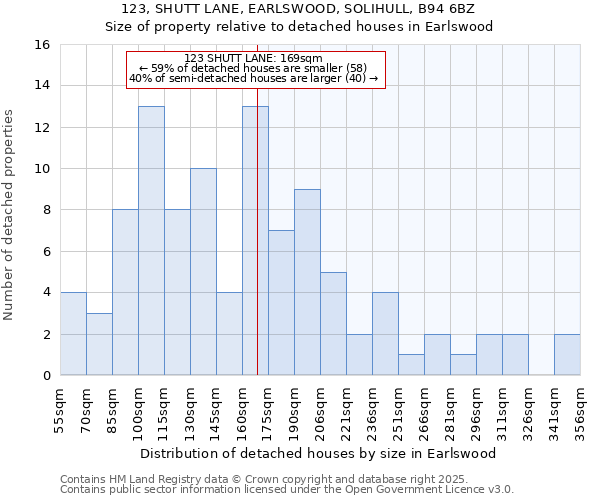 123, SHUTT LANE, EARLSWOOD, SOLIHULL, B94 6BZ: Size of property relative to detached houses houses in Earlswood