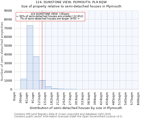 124, DUNSTONE VIEW, PLYMOUTH, PL9 8QW: Size of property relative to semi-detached houses houses in Plymouth