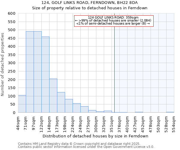 124, GOLF LINKS ROAD, FERNDOWN, BH22 8DA: Size of property relative to detached houses houses in Ferndown