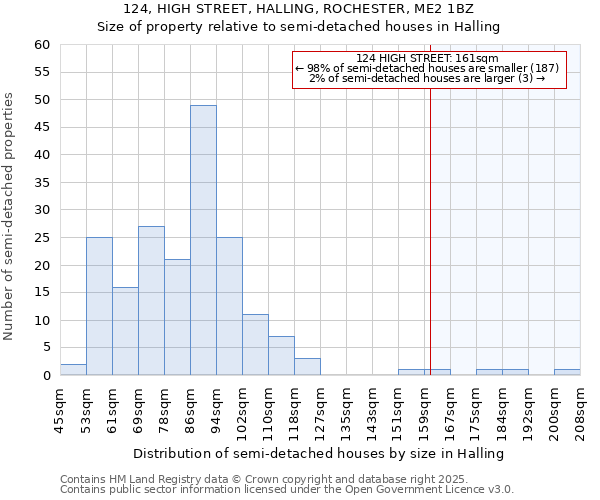 124, HIGH STREET, HALLING, ROCHESTER, ME2 1BZ: Size of property relative to detached houses in Halling