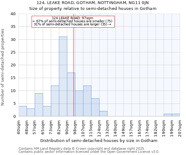 124, LEAKE ROAD, GOTHAM, NOTTINGHAM, NG11 0JN: Size of property relative to detached houses in Gotham