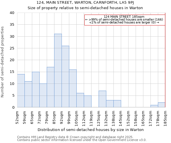 124, MAIN STREET, WARTON, CARNFORTH, LA5 9PJ: Size of property relative to detached houses in Warton