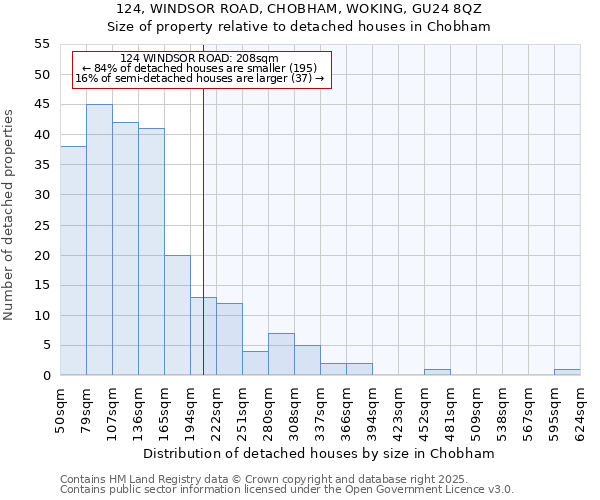124, WINDSOR ROAD, CHOBHAM, WOKING, GU24 8QZ: Size of property relative to detached houses houses in Chobham