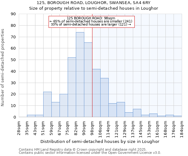 125, BOROUGH ROAD, LOUGHOR, SWANSEA, SA4 6RY: Size of property relative to detached houses in Loughor