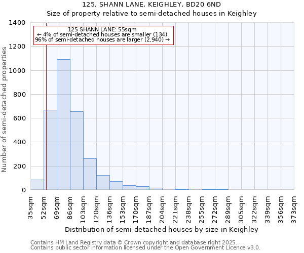 125, SHANN LANE, KEIGHLEY, BD20 6ND: Size of property relative to detached houses in Keighley