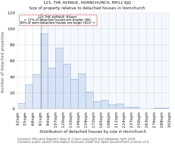 125, THE AVENUE, HORNCHURCH, RM12 4JQ: Size of property relative to detached houses houses in Hornchurch