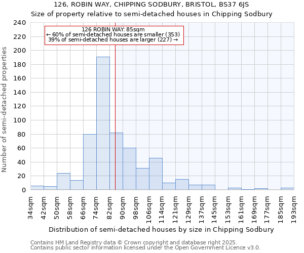 126, ROBIN WAY, CHIPPING SODBURY, BRISTOL, BS37 6JS: Size of property relative to semi-detached houses houses in Chipping Sodbury