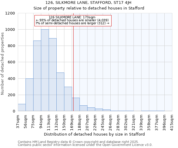 126, SILKMORE LANE, STAFFORD, ST17 4JH: Size of property relative to detached houses houses in Stafford