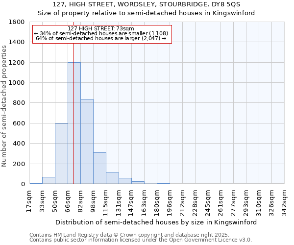 127, HIGH STREET, WORDSLEY, STOURBRIDGE, DY8 5QS: Size of property relative to detached houses in Kingswinford