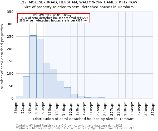 127, MOLESEY ROAD, HERSHAM, WALTON-ON-THAMES, KT12 4QW: Size of property relative to semi-detached houses houses in Hersham