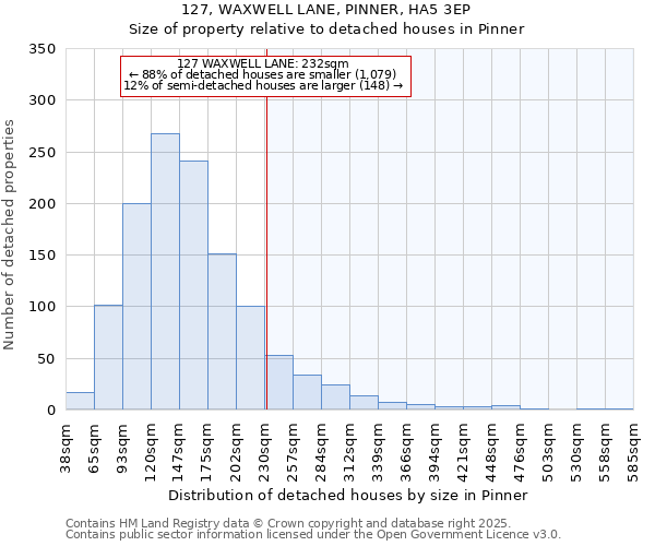 127, WAXWELL LANE, PINNER, HA5 3EP: Size of property relative to detached houses houses in Pinner