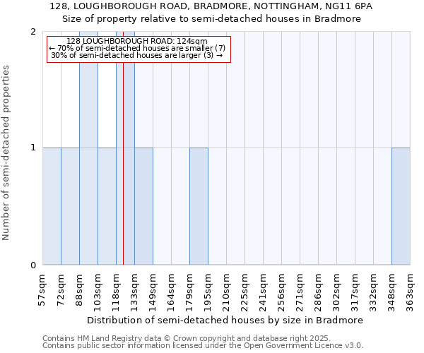 128, LOUGHBOROUGH ROAD, BRADMORE, NOTTINGHAM, NG11 6PA: Size of property relative to detached houses in Bradmore