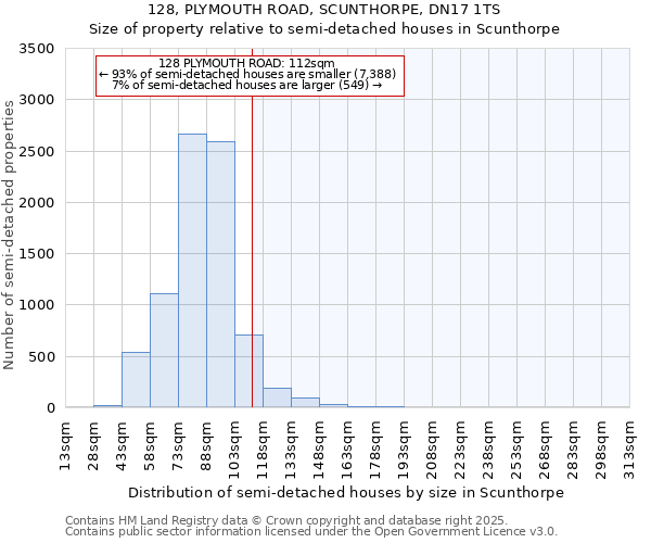 128, PLYMOUTH ROAD, SCUNTHORPE, DN17 1TS: Size of property relative to semi-detached houses houses in Scunthorpe