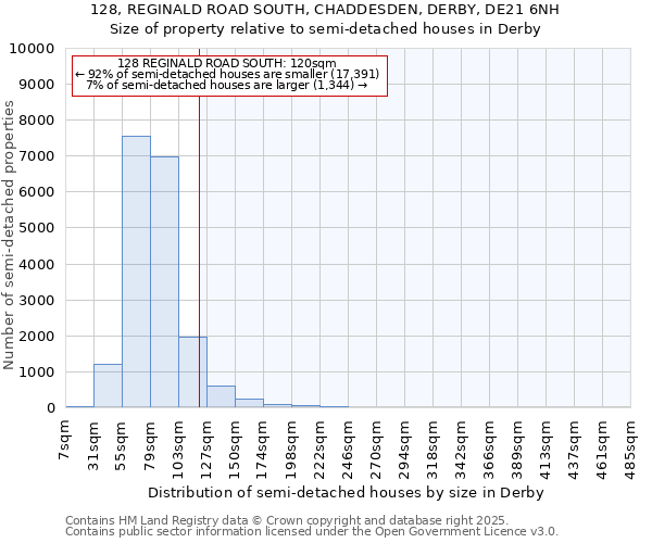 128, REGINALD ROAD SOUTH, CHADDESDEN, DERBY, DE21 6NH: Size of property relative to detached houses in Derby