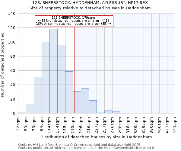 128, SHEERSTOCK, HADDENHAM, AYLESBURY, HP17 8EX: Size of property relative to detached houses houses in Haddenham