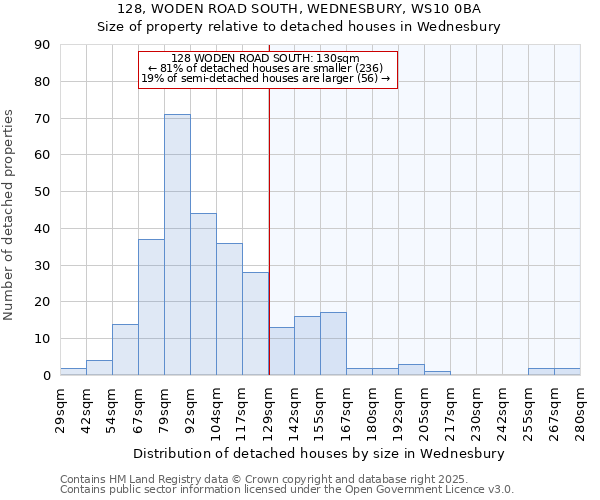 128, WODEN ROAD SOUTH, WEDNESBURY, WS10 0BA: Size of property relative to detached houses houses in Wednesbury