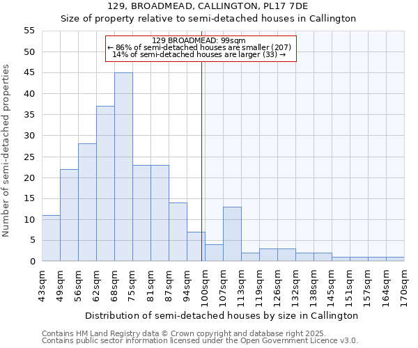 129, BROADMEAD, CALLINGTON, PL17 7DE: Size of property relative to semi-detached houses houses in Callington