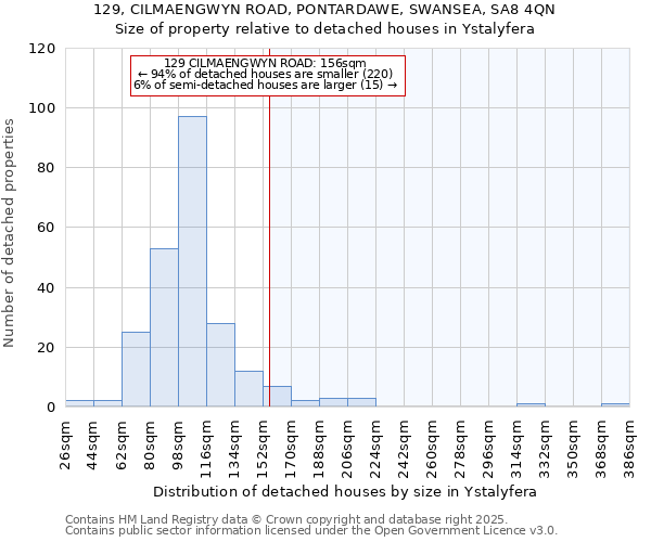 129, CILMAENGWYN ROAD, PONTARDAWE, SWANSEA, SA8 4QN: Size of property relative to detached houses houses in Ystalyfera