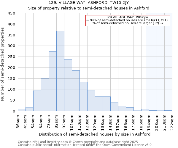 129, VILLAGE WAY, ASHFORD, TW15 2JY: Size of property relative to semi-detached houses houses in Ashford