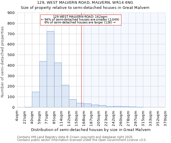 129, WEST MALVERN ROAD, MALVERN, WR14 4NG: Size of property relative to semi-detached houses houses in Great Malvern