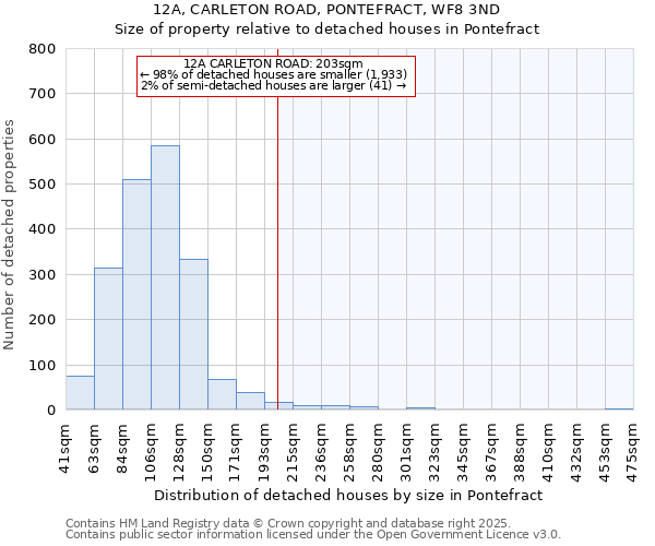 12A, CARLETON ROAD, PONTEFRACT, WF8 3ND: Size of property relative to detached houses houses in Pontefract