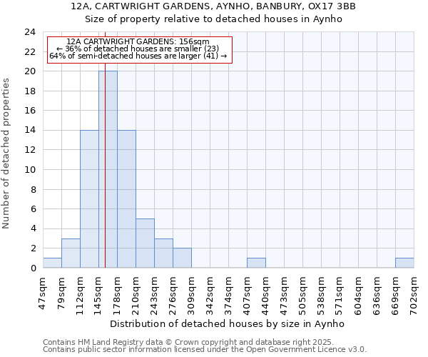 12A, CARTWRIGHT GARDENS, AYNHO, BANBURY, OX17 3BB: Size of property relative to detached houses in Aynho