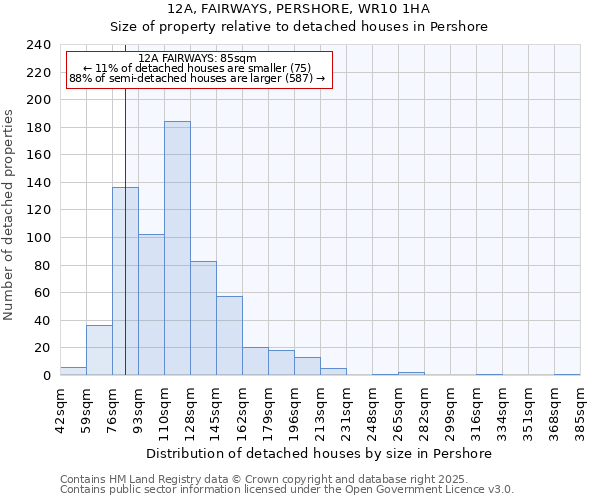 12A, FAIRWAYS, PERSHORE, WR10 1HA: Size of property relative to detached houses houses in Pershore