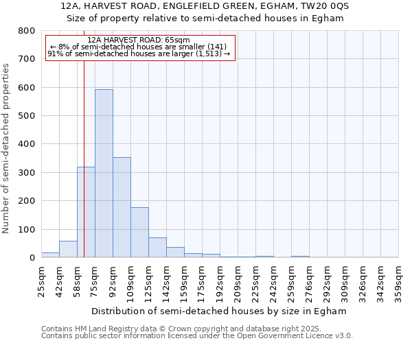 12A, HARVEST ROAD, ENGLEFIELD GREEN, EGHAM, TW20 0QS: Size of property relative to semi-detached houses houses in Egham