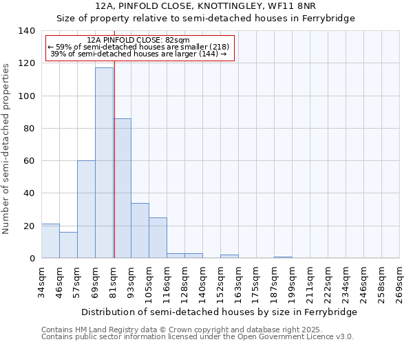 12A, PINFOLD CLOSE, KNOTTINGLEY, WF11 8NR: Size of property relative to detached houses in Ferrybridge