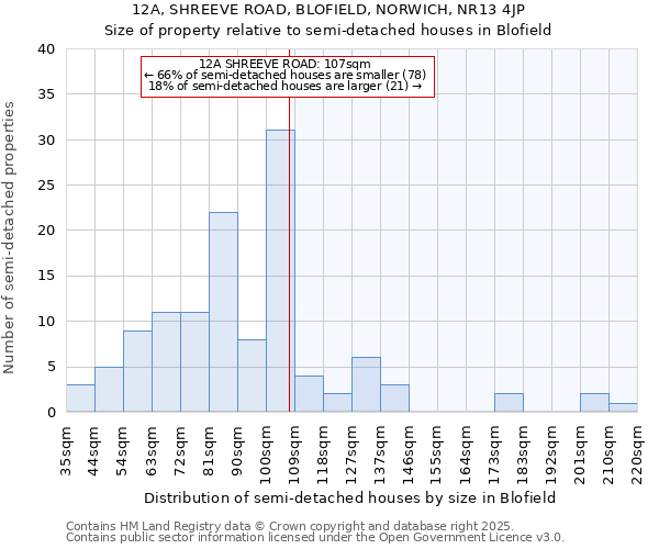 12A, SHREEVE ROAD, BLOFIELD, NORWICH, NR13 4JP: Size of property relative to semi-detached houses houses in Blofield