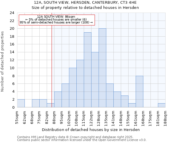 12A, SOUTH VIEW, HERSDEN, CANTERBURY, CT3 4HE: Size of property relative to detached houses houses in Hersden