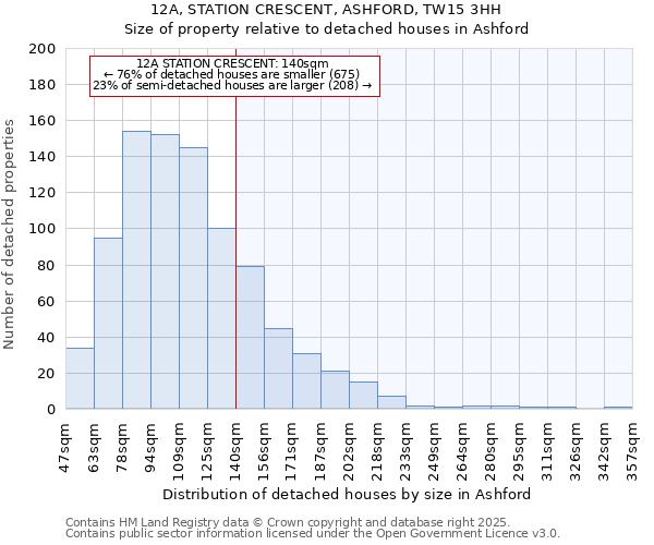 12A, STATION CRESCENT, ASHFORD, TW15 3HH: Size of property relative to detached houses houses in Ashford