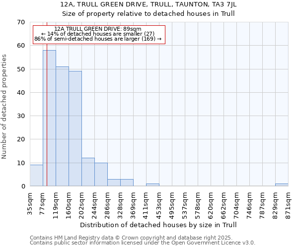 12A, TRULL GREEN DRIVE, TRULL, TAUNTON, TA3 7JL: Size of property relative to detached houses houses in Trull