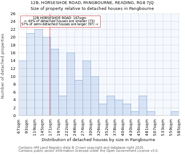 12B, HORSESHOE ROAD, PANGBOURNE, READING, RG8 7JQ: Size of property relative to detached houses in Pangbourne