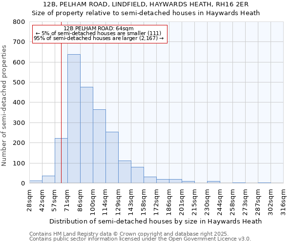 12B, PELHAM ROAD, LINDFIELD, HAYWARDS HEATH, RH16 2ER: Size of property relative to semi-detached houses houses in Haywards Heath