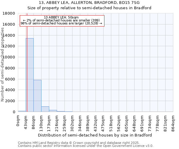 13, ABBEY LEA, ALLERTON, BRADFORD, BD15 7SG: Size of property relative to semi-detached houses houses in Bradford