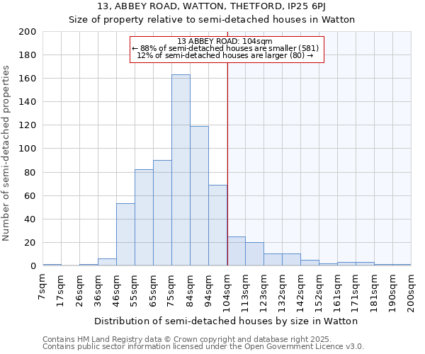 13, ABBEY ROAD, WATTON, THETFORD, IP25 6PJ: Size of property relative to detached houses in Watton