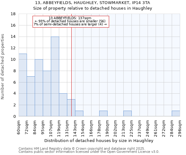 13, ABBEYFIELDS, HAUGHLEY, STOWMARKET, IP14 3TA: Size of property relative to detached houses houses in Haughley