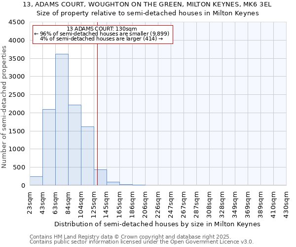 13, ADAMS COURT, WOUGHTON ON THE GREEN, MILTON KEYNES, MK6 3EL: Size of property relative to detached houses in Milton Keynes