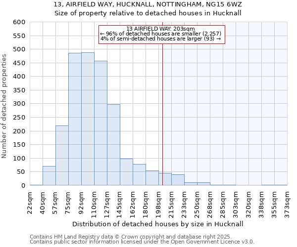 13, AIRFIELD WAY, HUCKNALL, NOTTINGHAM, NG15 6WZ: Size of property relative to detached houses houses in Hucknall