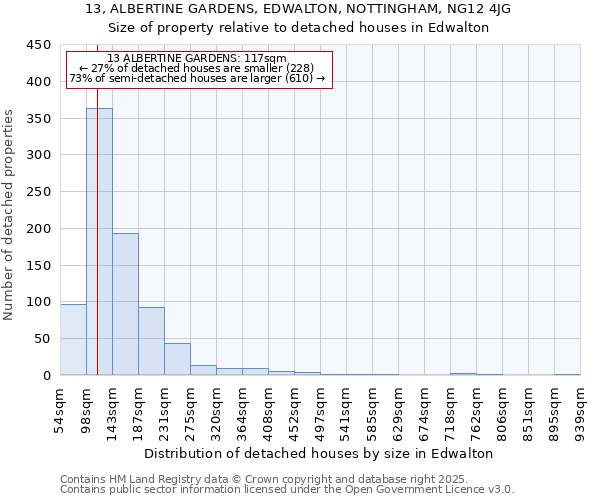 13, ALBERTINE GARDENS, EDWALTON, NOTTINGHAM, NG12 4JG: Size of property relative to detached houses in Edwalton