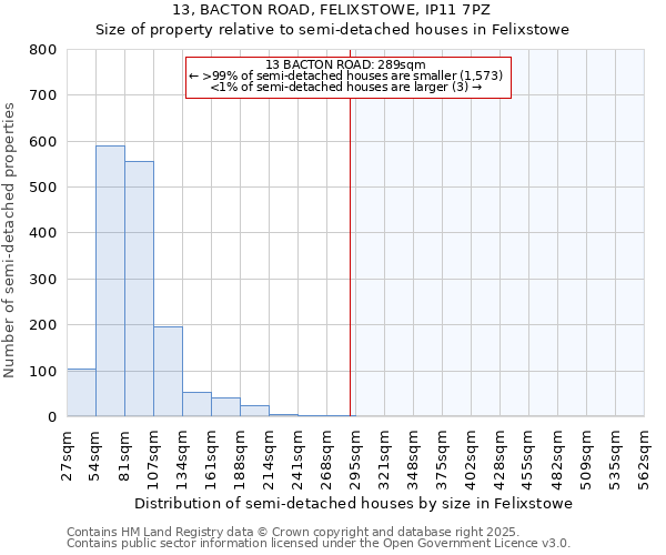 13, BACTON ROAD, FELIXSTOWE, IP11 7PZ: Size of property relative to semi-detached houses houses in Felixstowe