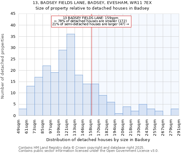 13, BADSEY FIELDS LANE, BADSEY, EVESHAM, WR11 7EX: Size of property relative to detached houses houses in Badsey