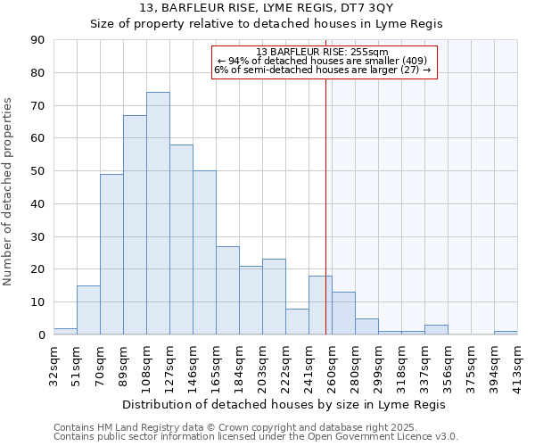 13, BARFLEUR RISE, LYME REGIS, DT7 3QY: Size of property relative to detached houses houses in Lyme Regis