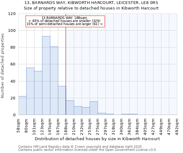 13, BARNARDS WAY, KIBWORTH HARCOURT, LEICESTER, LE8 0RS: Size of property relative to detached houses houses in Kibworth Harcourt