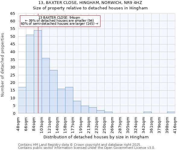 13, BAXTER CLOSE, HINGHAM, NORWICH, NR9 4HZ: Size of property relative to detached houses houses in Hingham