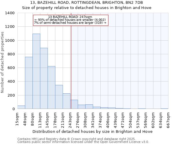 13, BAZEHILL ROAD, ROTTINGDEAN, BRIGHTON, BN2 7DB: Size of property relative to detached houses houses in Brighton and Hove