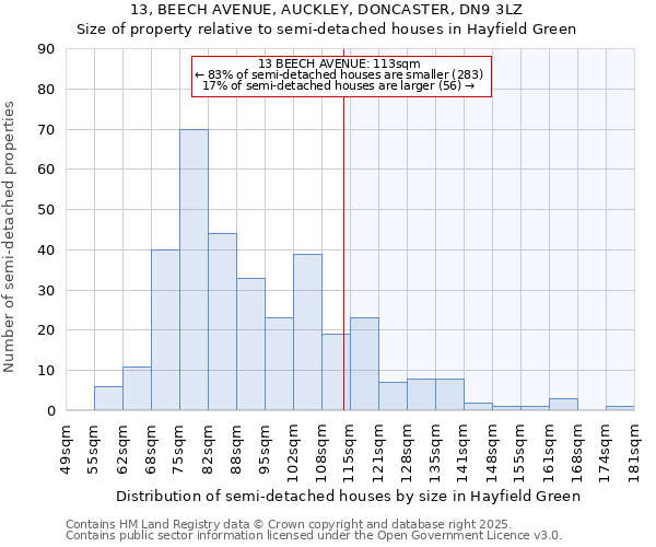 13, BEECH AVENUE, AUCKLEY, DONCASTER, DN9 3LZ: Size of property relative to semi-detached houses houses in Hayfield Green